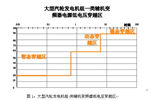 思能达bp2