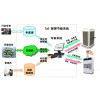 tac系统（智慧管理节能系统）
