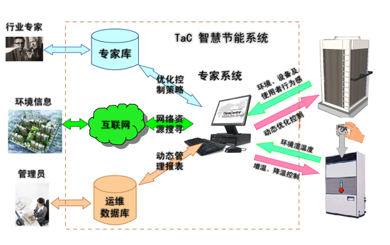 Tac_system2