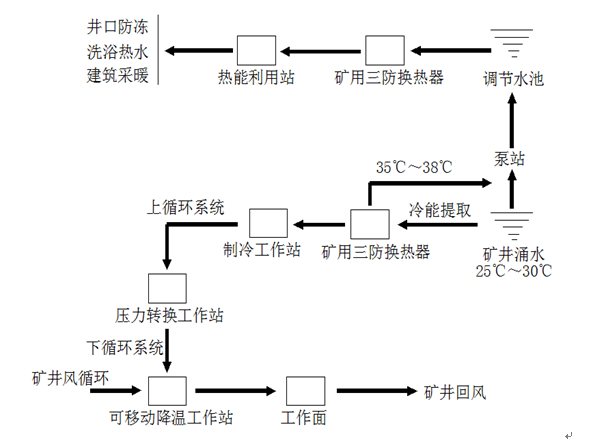 QQ截图20130905110757