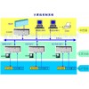 环保自动化控制系统