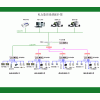 GZ8000电力监控系统