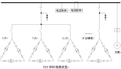 SSQZ-5