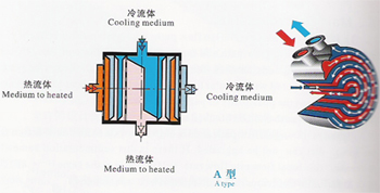 维克斯螺旋1