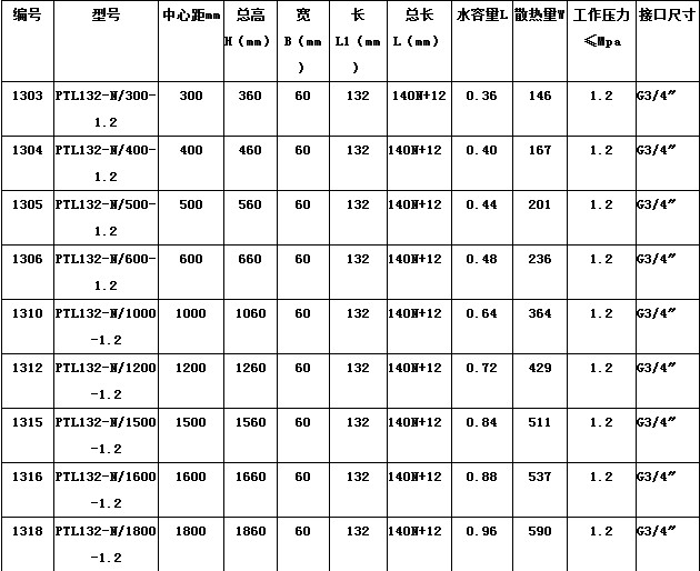 派捷ptl132表