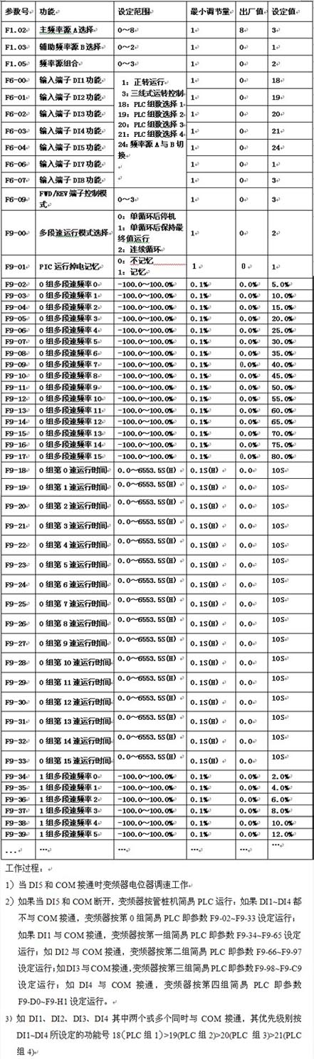 易驱管桩机技术参数