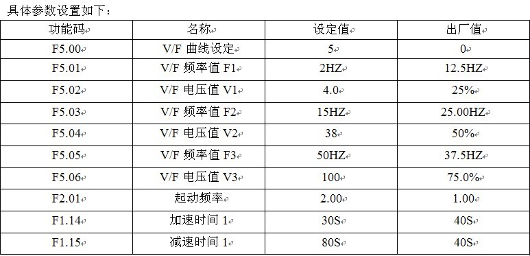 易驱球磨机技术参数