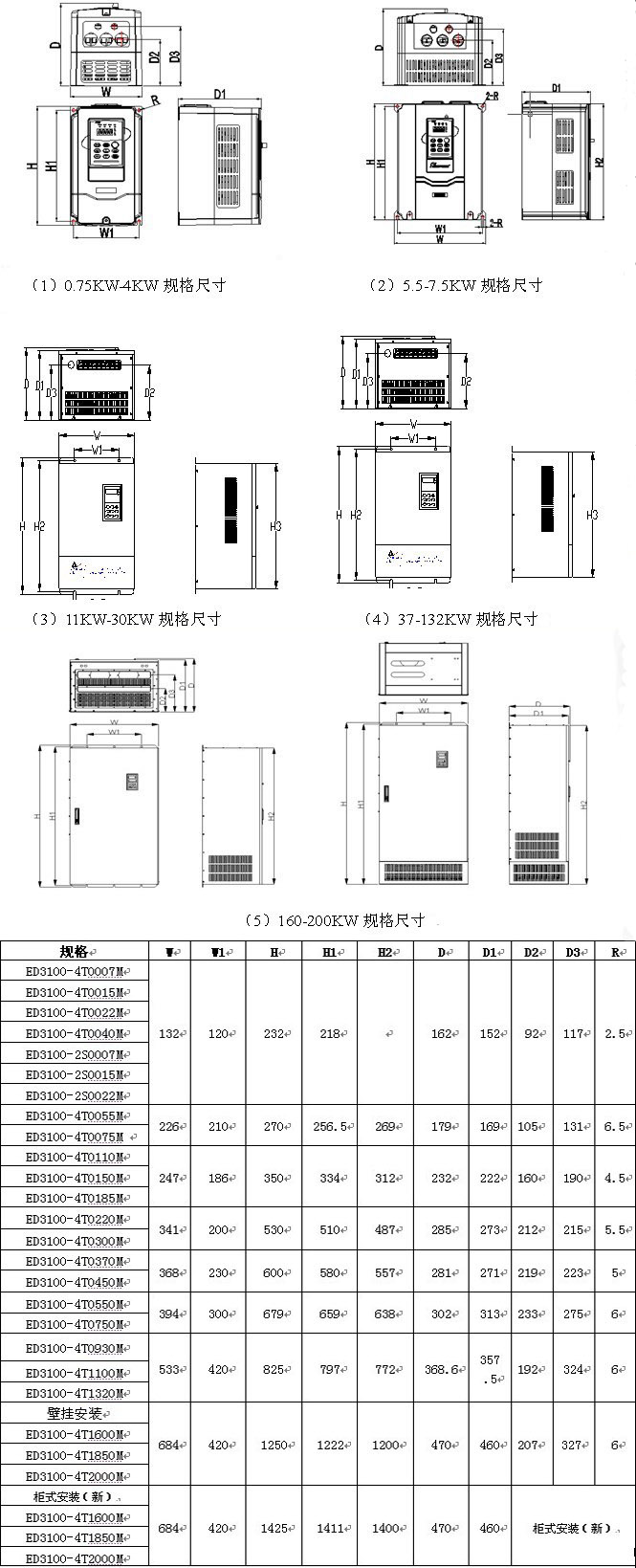 易驱ed3100安装尺寸