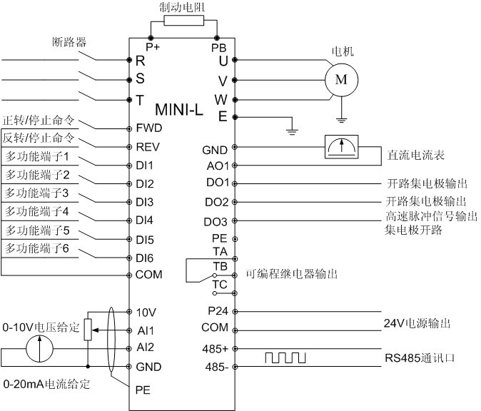 易驱minil行业应用