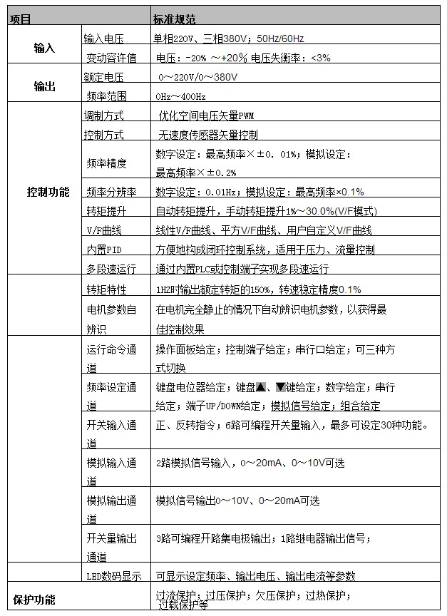 易驱minis技术参数