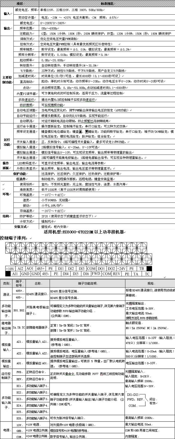 易驱ed3000fp技术参数