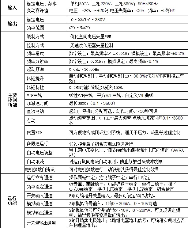 易驱m200技术参数