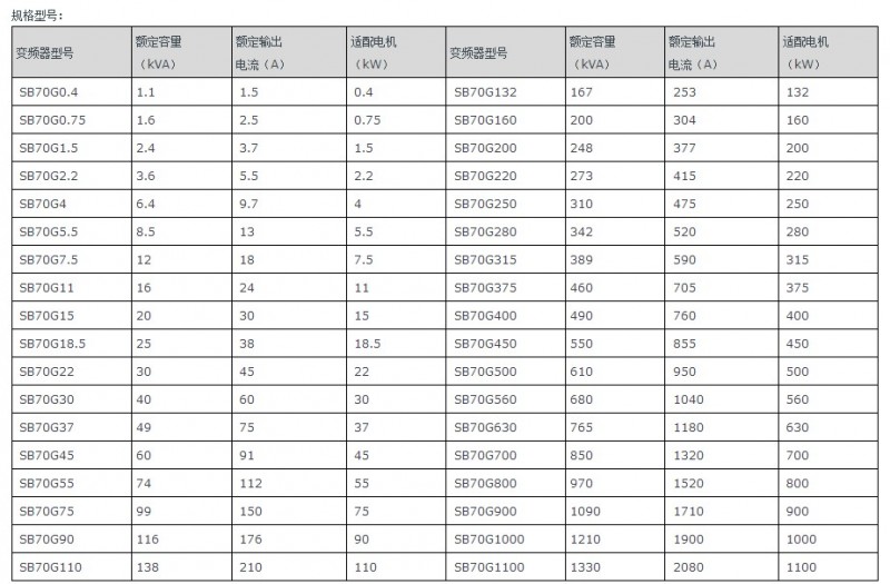 森兰sb70表