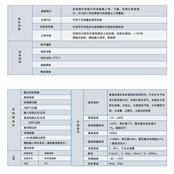 新时达as160技术2