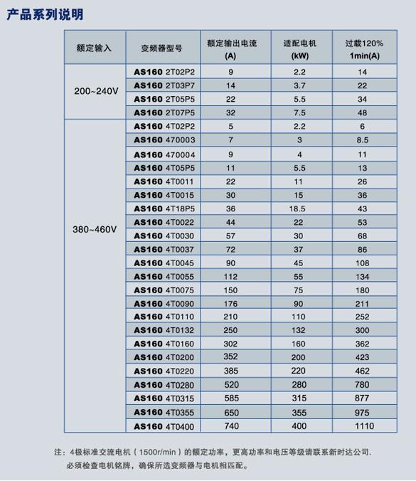 新时达as160技术3