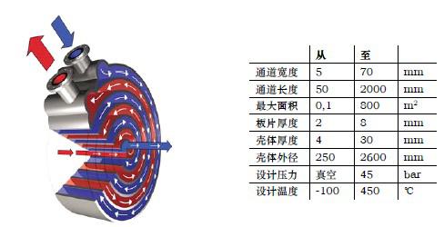 利宝德KL系列螺旋板式换热器