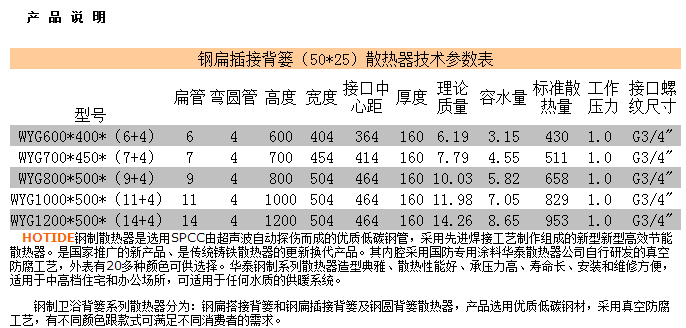 华泰钢扁插接背篓（5025）系列参数