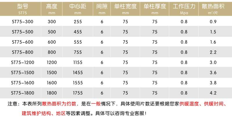 圣劳伦斯铜铝复合75 75 参数2