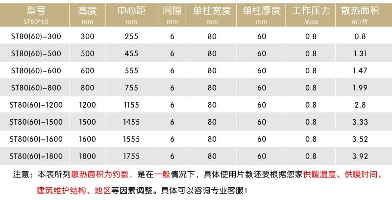 圣劳伦斯铜铝复合80-60参数2