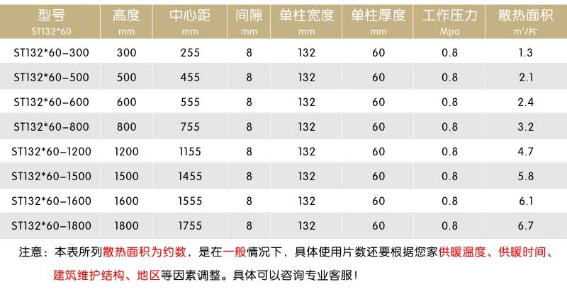 圣劳伦斯铜铝复合132x60参数2