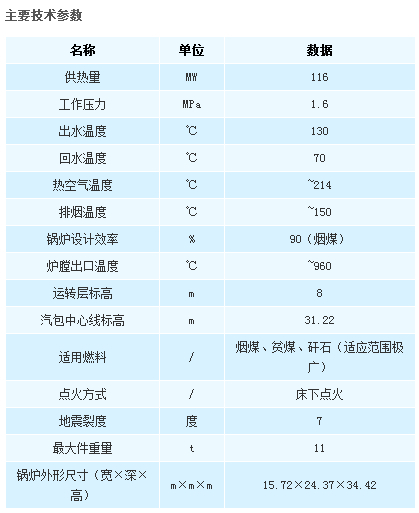 信德循环流化床热水锅炉参数