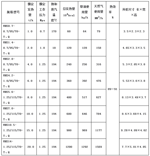 华北方圆卧式燃油、气系列锅炉参数