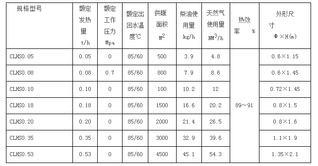 华北方圆CLHS燃燃油燃气系列锅参数