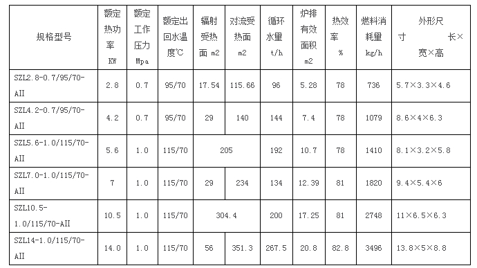 华北方圆SZL锅炉参数