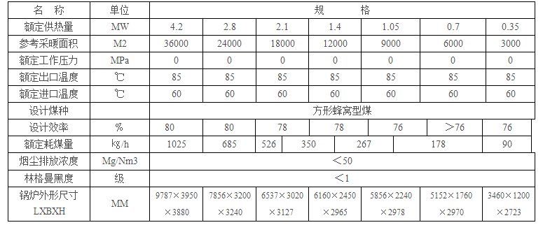 华北方圆环保先锋锅炉参数