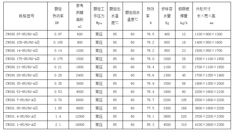 华北方圆CWSG锅炉1吨参数