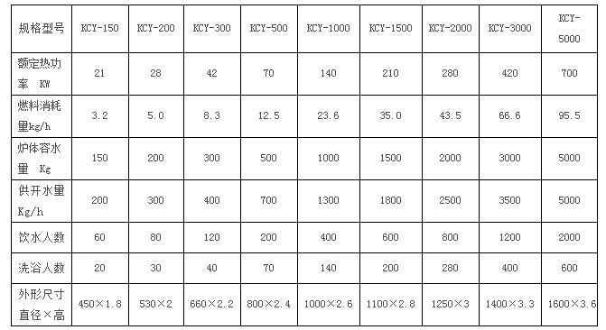 华北方圆KCY燃煤系列茶浴炉参数