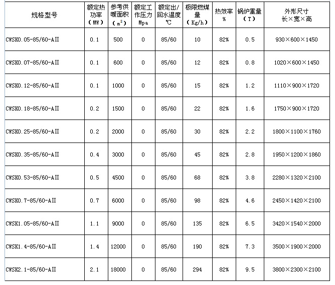 华北方圆CWSK数控系列新型环保节能锅炉参数