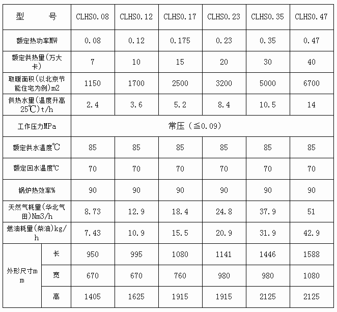 暖适洁燃油(气)常压热水锅炉Ⅰ(立式)参数