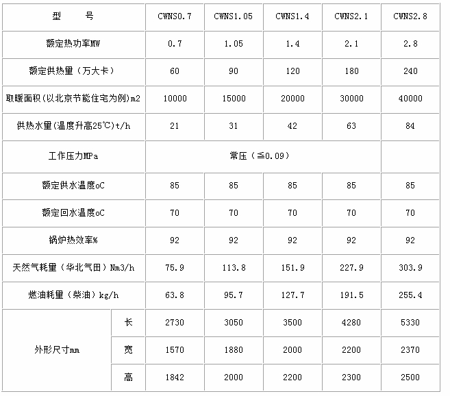 暖适洁 燃油(气)供暖锅炉Ⅱ(卧式) 参数