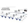 太阳能光伏电站综合自动化系统及方案设计