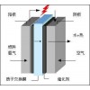 求购燃料电池膜电极