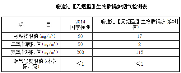 烟气检测表