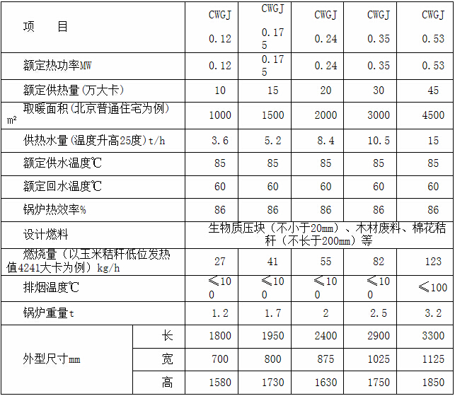 【无烟型】生物质热水锅炉参数Ⅰ