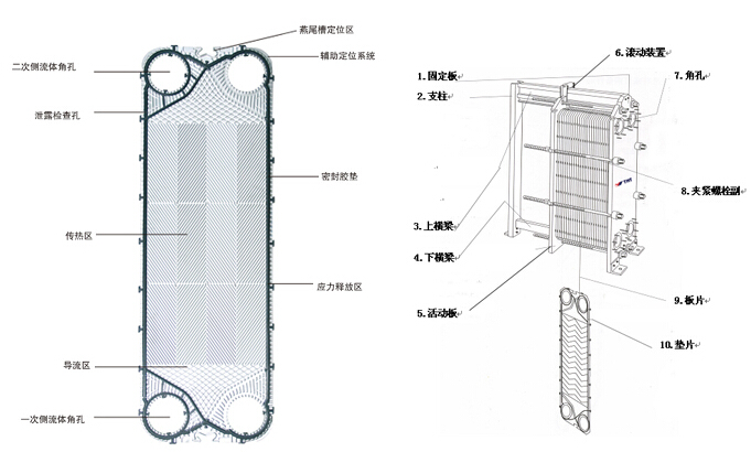 板式换热器1