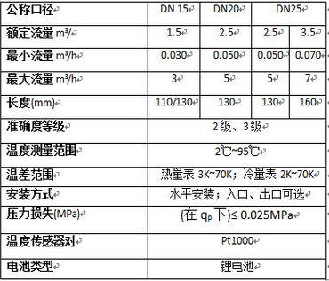 技术参数1