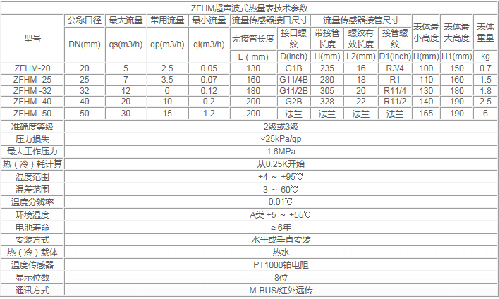 产品说明：