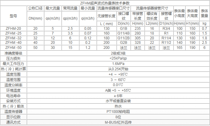 超声波热能表DN50 1