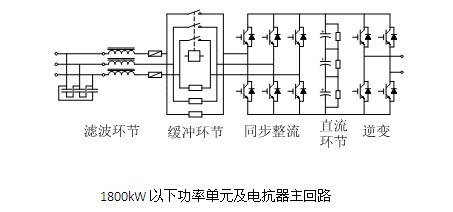 功率单元