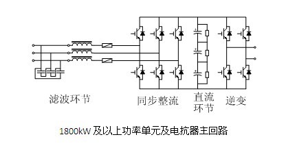 功率单元1