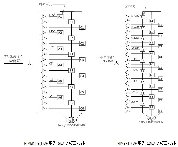 主电路图