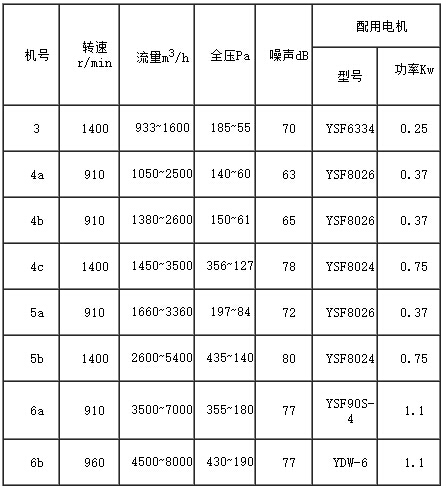 FDL电控柜专用风机1