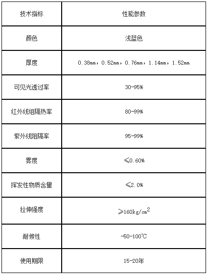 QQ截图20150528112927