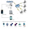 徐州STACS 远程自动抄表系统雨润系列
