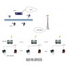 GPRS远程抄表系统 实时查询 安全管理