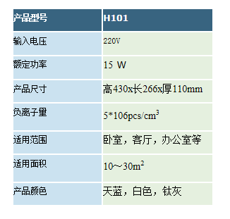 QQ图  0345